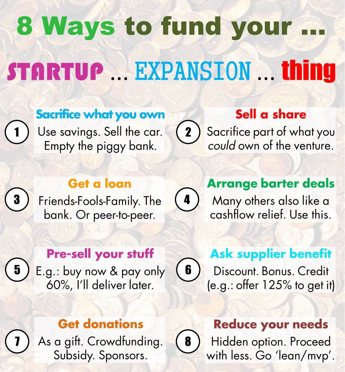 Startup funding